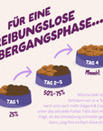 Edgard & Cooper Hund Frische Ente M