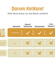KatKare - Ente Essential - Hypoallergene Snacks aus gefriergetrockneter Ente