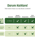 KatKare - Kaninchen Essential - Hypoallergene Snacks aus gefriergetrocknetem Kaninchen (70 g)