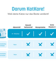 KatKare - Weißfisch Essential - Hypoallergene Snacks aus gefriergetrocknetem Weißfisch