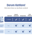 KatKare - Sardine Essential - Hypoallergene Snacks aus gefriergetrockneter Sardine