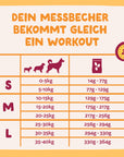 Edgard Cooper Hund Frisches Huhn L