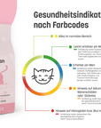 KatKare - Crystal Clean - Smarte Katzenstreu mit Gesundheitsindikator
