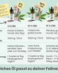 noms+ 10% CBD Tropfen für Hunde