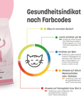 KatKare - Crystal Clean - Smarte Katzenstreu mit Gesundheitsindikator