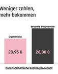KatKare - Crystal Clean - Smarte Katzenstreu mit Gesundheitsindikator