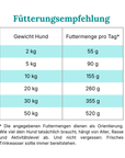 zooVital Mixpaket Lamm & Hirsch + gratis Snack