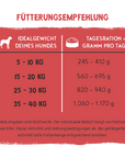Bosch Dog Freshe Schnauze - Rind mit Hirse & Rote Bete zoo-de