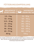 Bosch Adult Sensitive Ente & Kartoffel