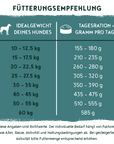 Bosch Dog HPC MENUE Adult mit Nordsee-Lachs