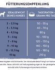 Bosch Dog HPC MENUE Mini Adult mit Tierwohl-Huhn