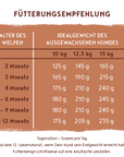 Bosch Dog HPC MENUE Mini Junior mit Tierwohl-Huhn