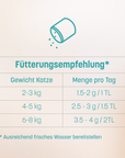Calm Cat Topping 90g – Produktbild 7