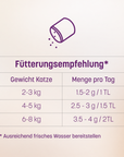 Digestive Topping 90g – Produktbild 7