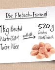 Artikel mit dem Namen NutriQM Hund Twice Nice Junior Huhn im Shop von zoo.de , dem Onlineshop für nachhaltiges Hundefutter und Katzenfutter.