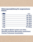 Artikel mit dem Namen NutriQM Katze Tastyness² Lachs im Shop von zoo.de , dem Onlineshop für nachhaltiges Hundefutter und Katzenfutter.