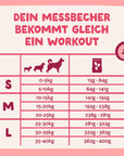Edgard Cooper Hund Bio Rind & Freilandhuhn M