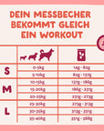 Edgard Cooper Hund Frisches Huhn & Lachs M Senior