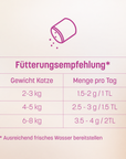 Strong Heart Topping 90g – Produktbild 7