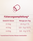 Urinary Topping 90g – Produktbild 7
