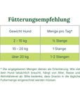 Fütterungsempfehlung für zooVital Zahnputz-Sticks nach Hundefettgewicht
