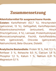dog food ingredients and nutritional analysis list