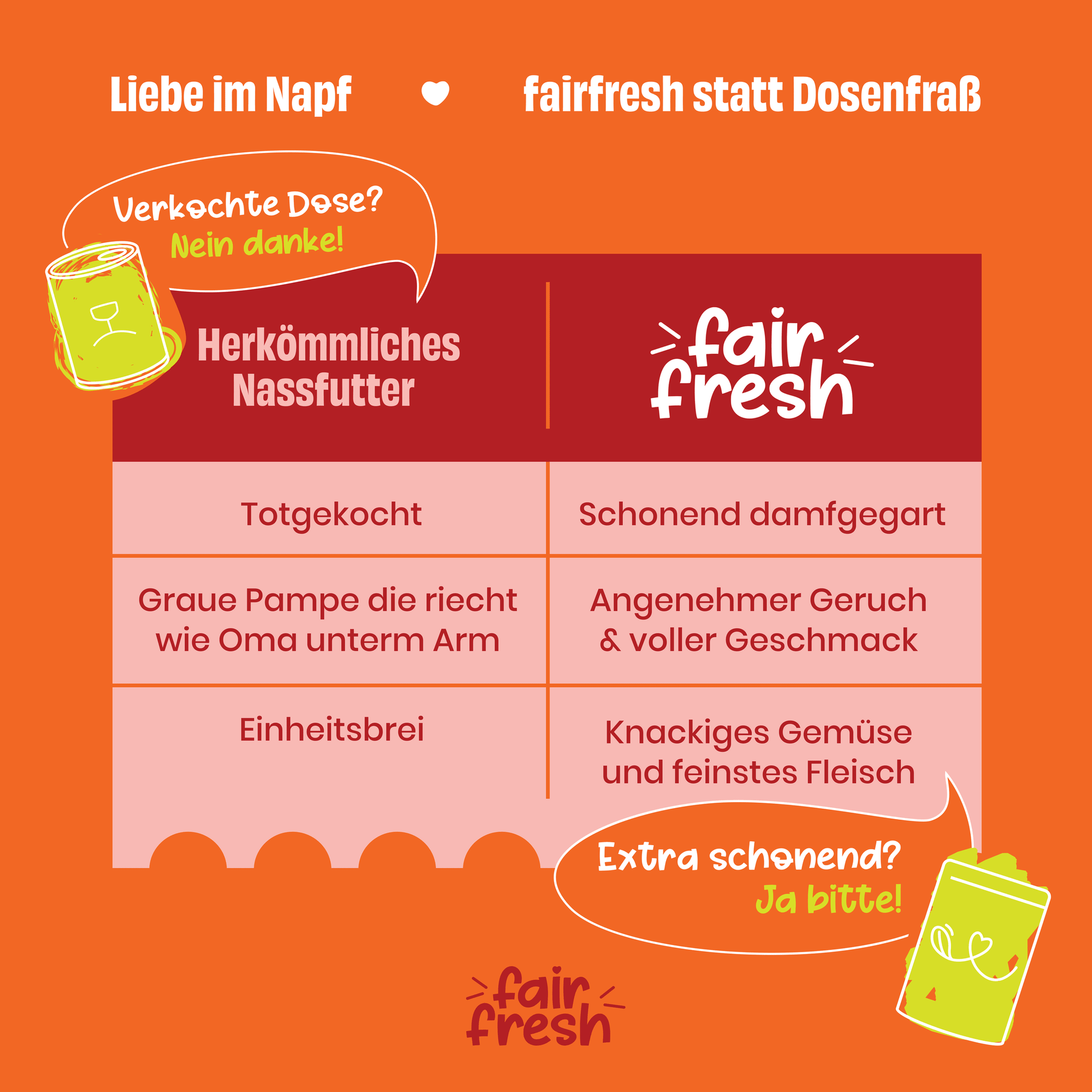 Huhn mit Amaranth, Karotten und Spinat zoo-de