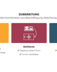 Zubereitung des Schleckspielzeugs für den BOGGL: 1. Wasser und Lieblingszutaten mischen, 2. Einfrieren in separater Leckerli-Form, 3. in den BOGGL einlicken und genießen