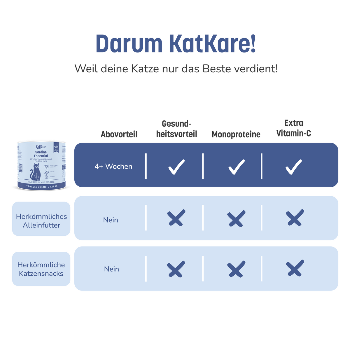 KatKare Hypo Snack Box – Produktbild 8