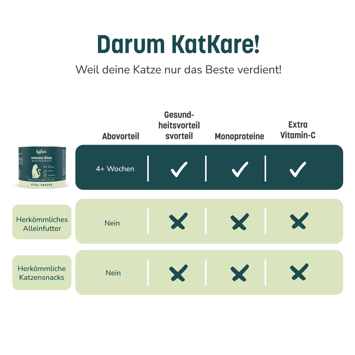 KatKare Immuno Bites – Produktbild 4