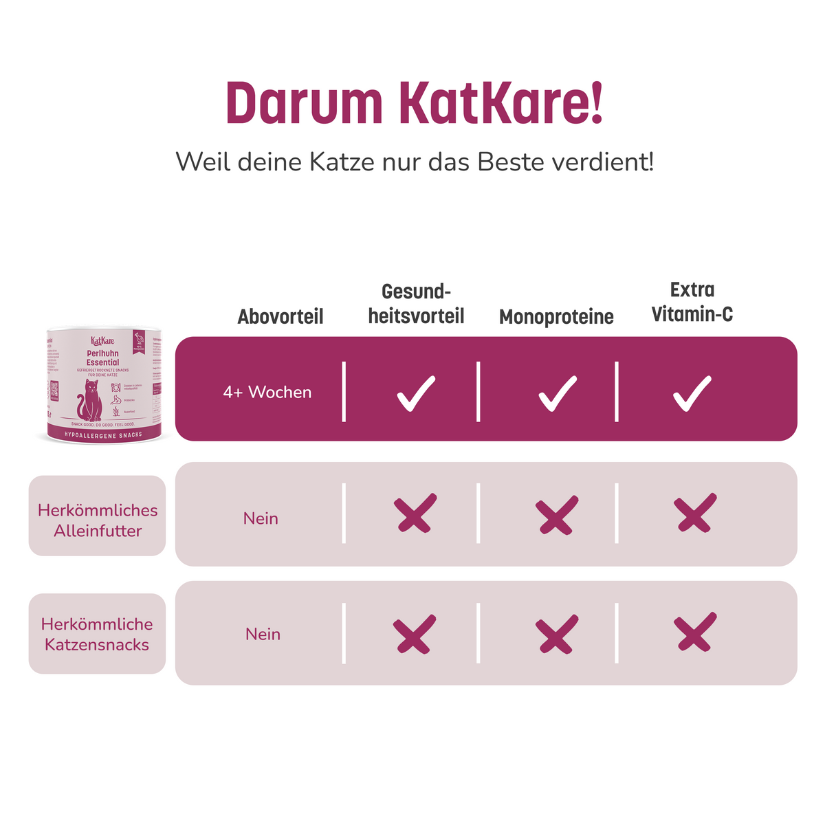 KatKare Hypo Snack Box – Produktbild 7