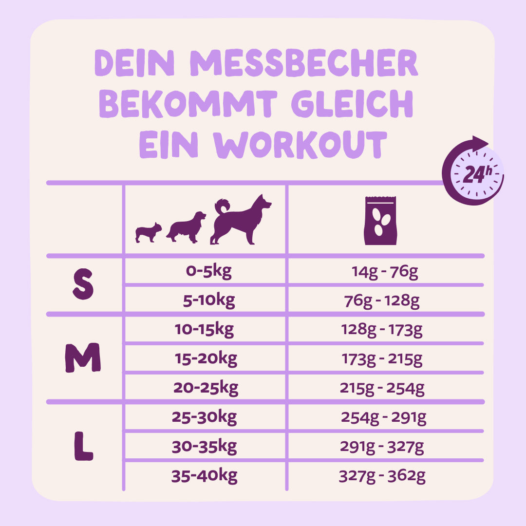 Edgard &amp; Cooper Hund Frische Ente L