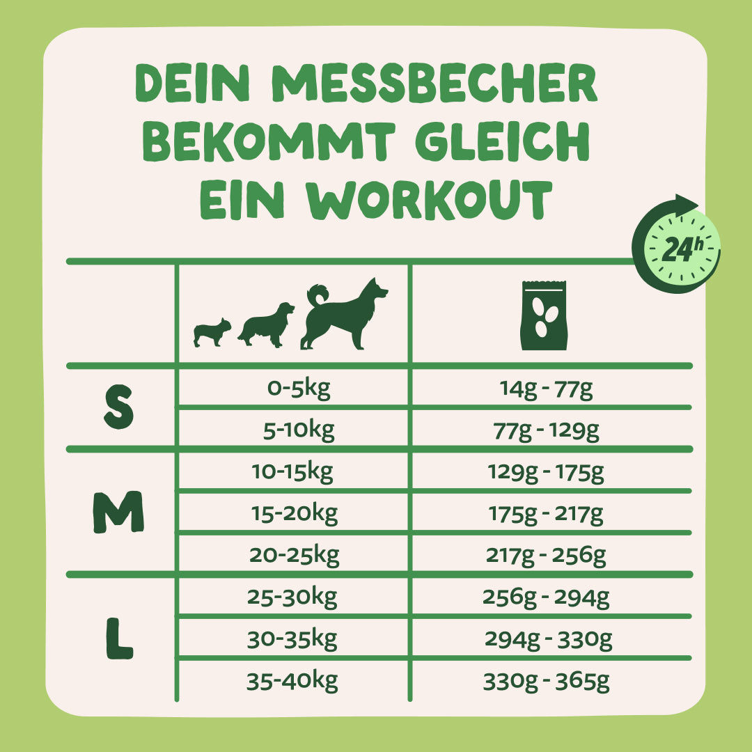 Edgard &amp; Cooper Hund Frisches Lamm S