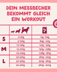 Edgard & Cooper Hund Frisches Bio Rind & Huhn M
