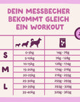 Edgard & Cooper Hund Frischer Hirsch & Ente M