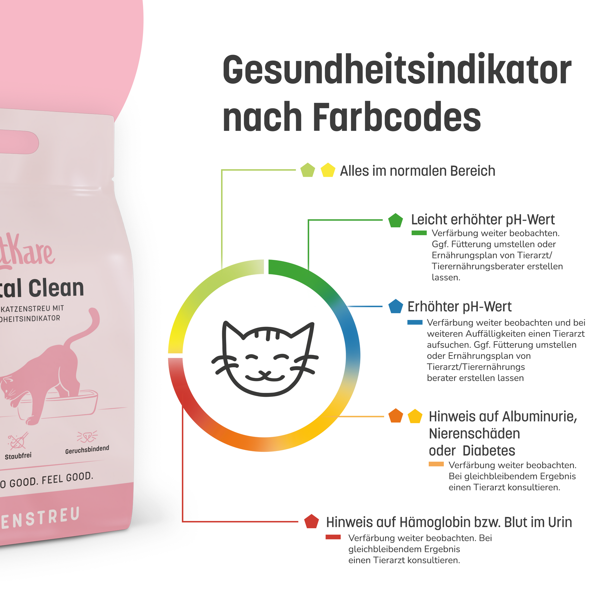 KatKare - Crystal Clean - Smarte Katzenstreu mit Gesundheitsindikator