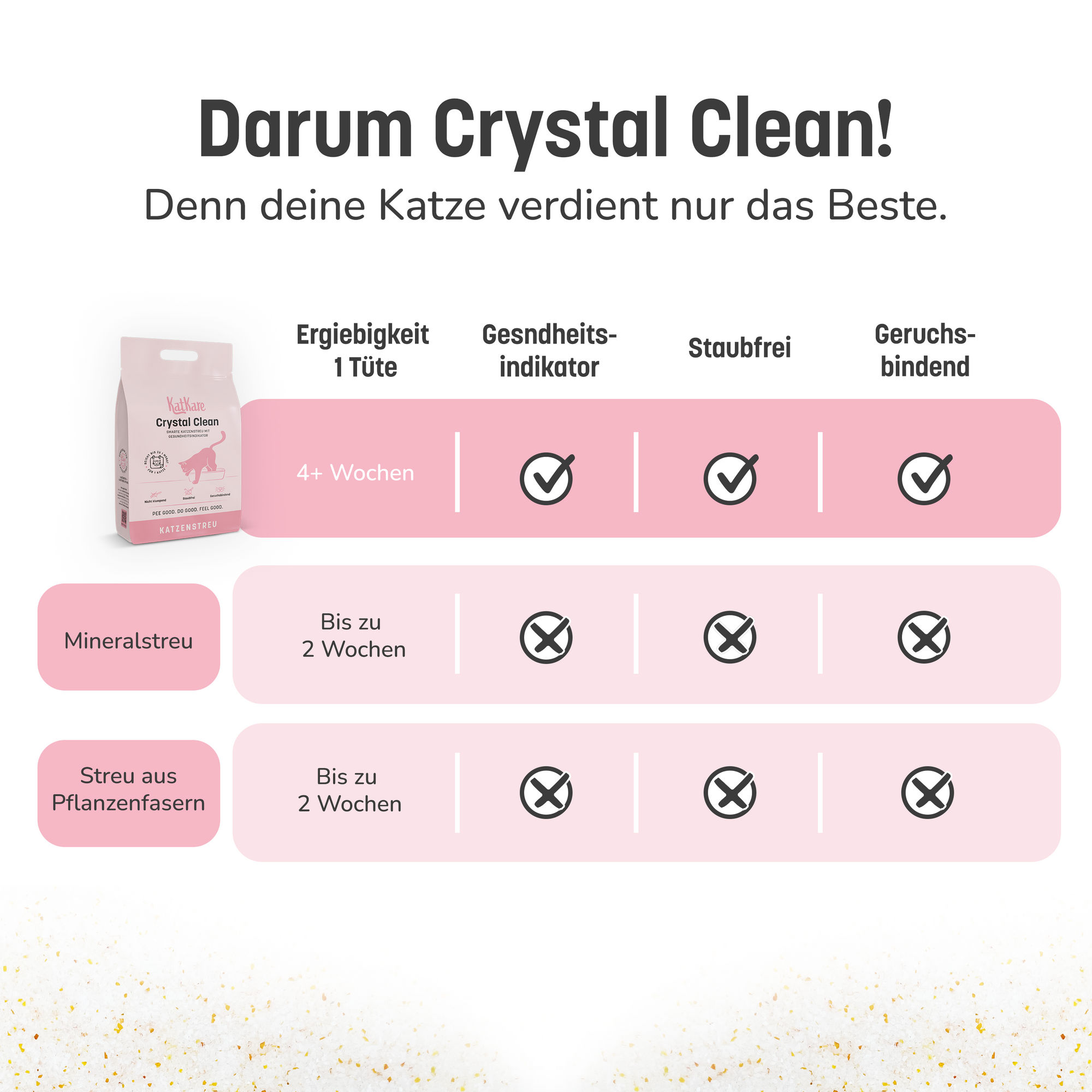 KatKare - Crystal Clean - Smarte Katzenstreu mit Gesundheitsindikator