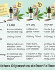 noms+ 15% CBD Tropfen für Hunde und Pferde