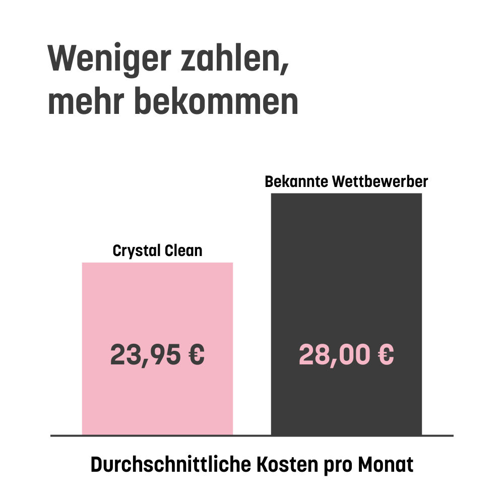 KatKare - Crystal Clean - Smarte Katzenstreu mit Gesundheitsindikator