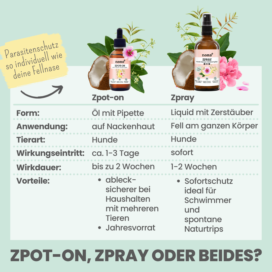 Artikel mit dem Namen Zpray für Hunde gegen Zecken, Flöhe, Milben &amp; Mücken im Shop von zoo.de , dem Onlineshop für nachhaltiges Hundefutter und Katzenfutter.