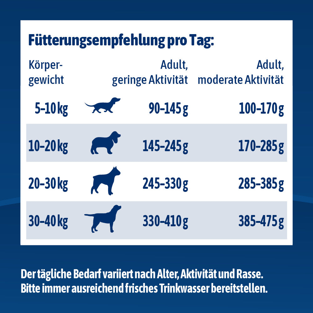NutriQM M!eat Adult Tierwohl-Siegel