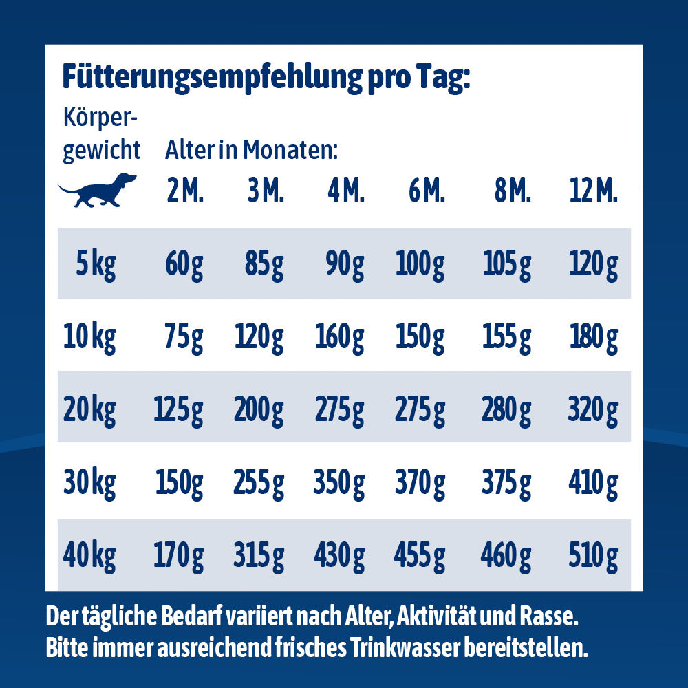 NutriQM M!eat Junior Tierwohl-Siegel