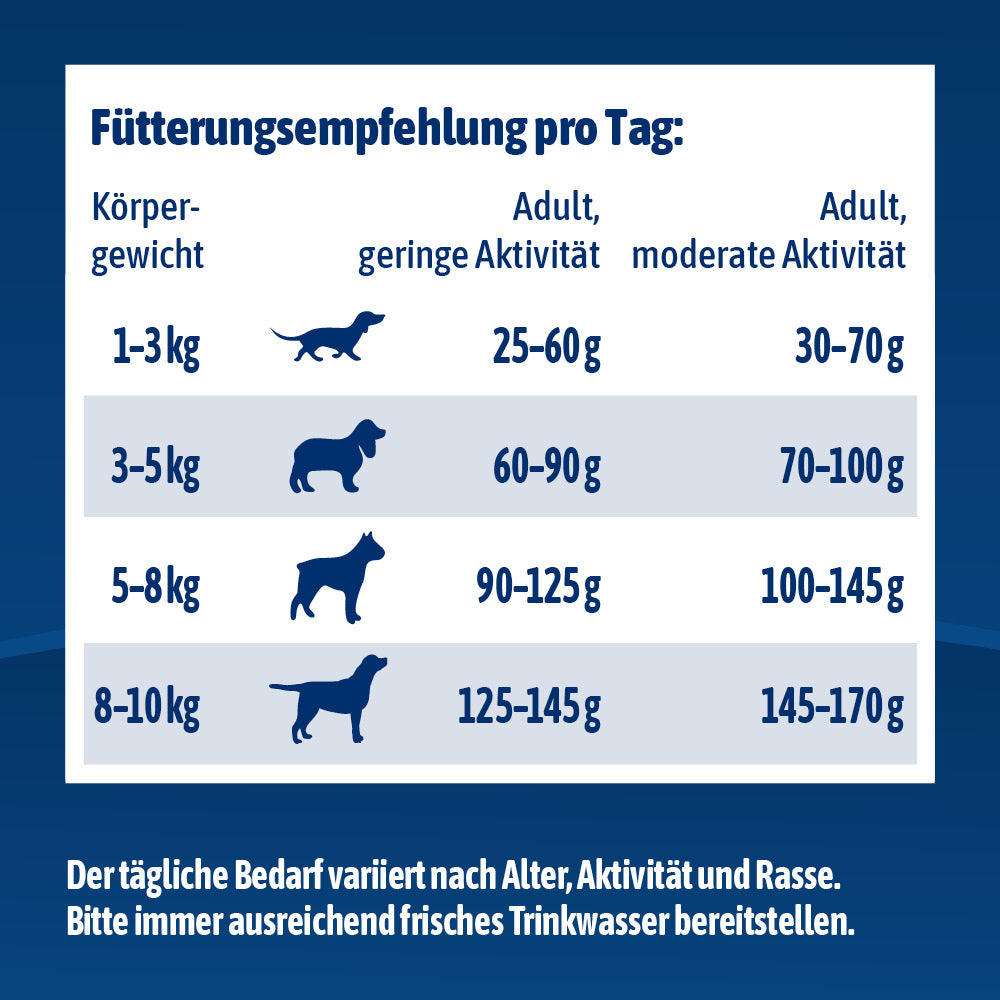 NutriQM M!eat Mini Tierwohl-Siegel