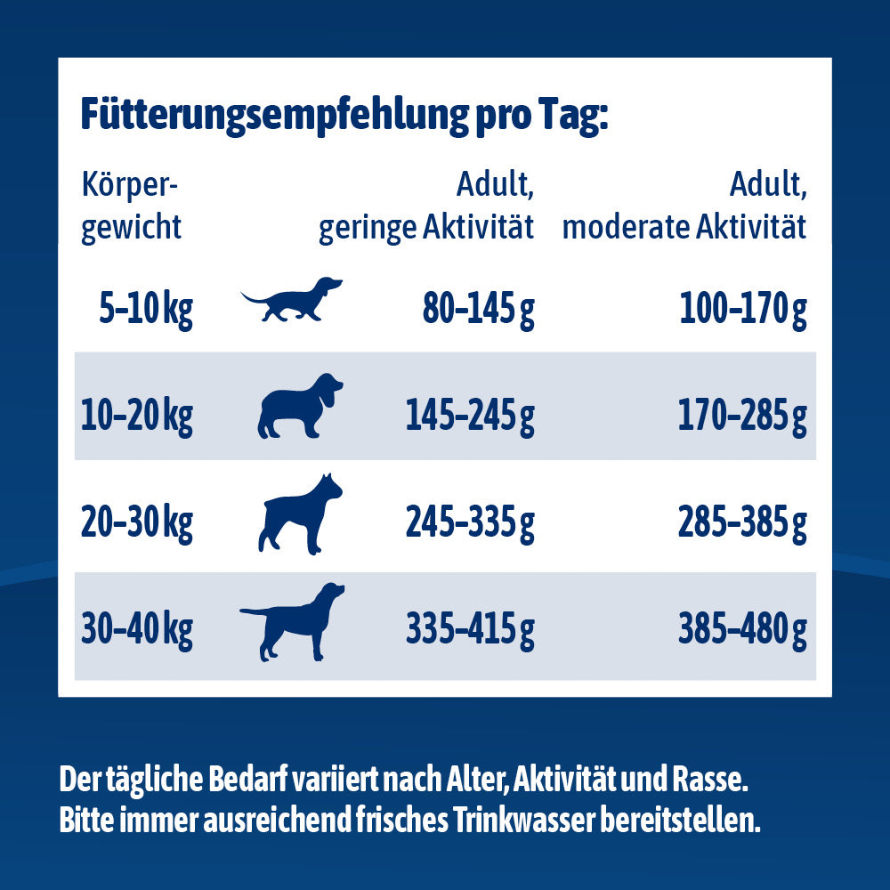 NutriQM M!eat Sensitiv Tierwohl-Siegel