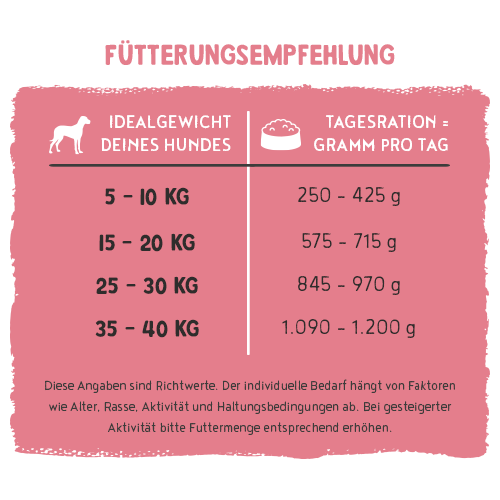 Bosch Dog Freshe Schnauze - Huhn mit Reis &amp; Karotten zoo-de