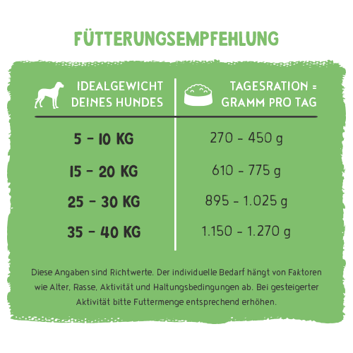 Bosch Dog Freshe Schnauze - Pute mit Quinoa &amp; Spinat zoo-de