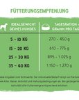 Bosch Dog Freshe Schnauze - Pute mit Quinoa & Spinat zoo-de