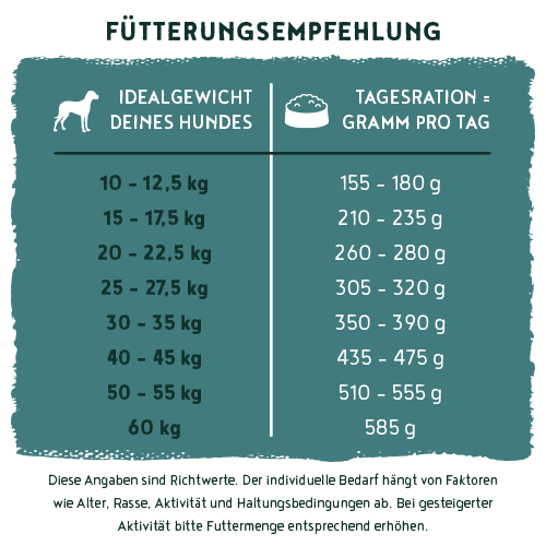 Bosch Dog HPC MENUE Adult mit Nordsee-Lachs