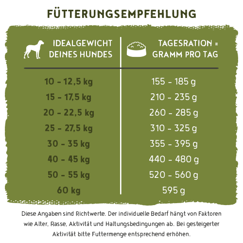 Bosch Dog HPC MENUE Adult mit Rind