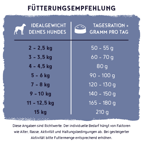 Bosch Dog HPC MENUE Mini Adult mit Tierwohl-Huhn